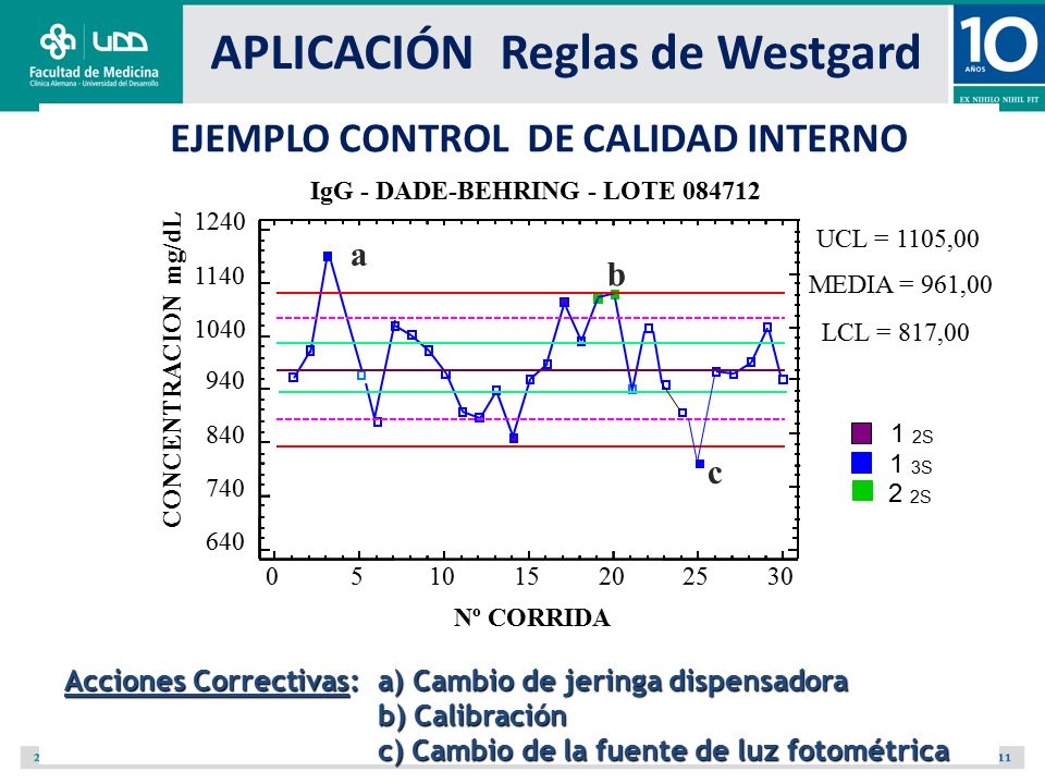 Calidad control reglas de